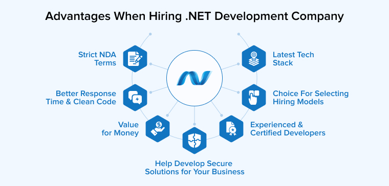 Gensoft C# development team